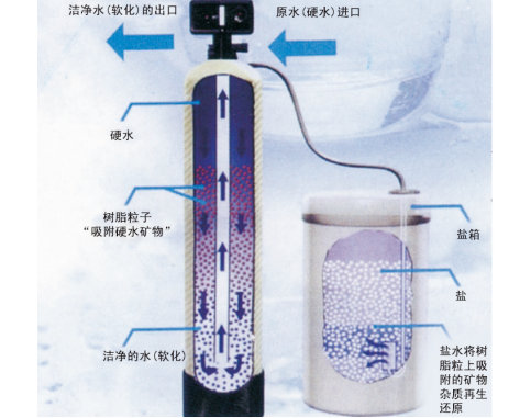 高力板式換熱器廠家